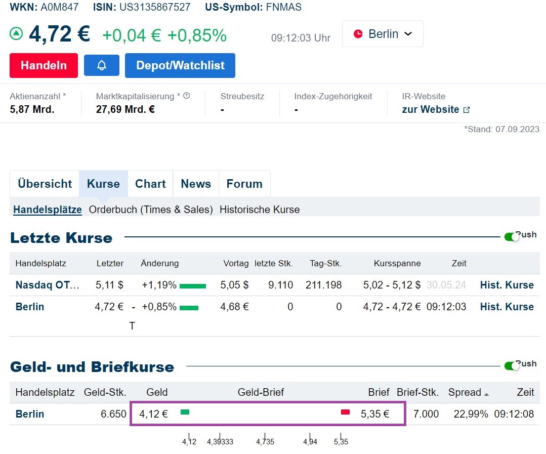 Potential ohne ENDE? 1432263