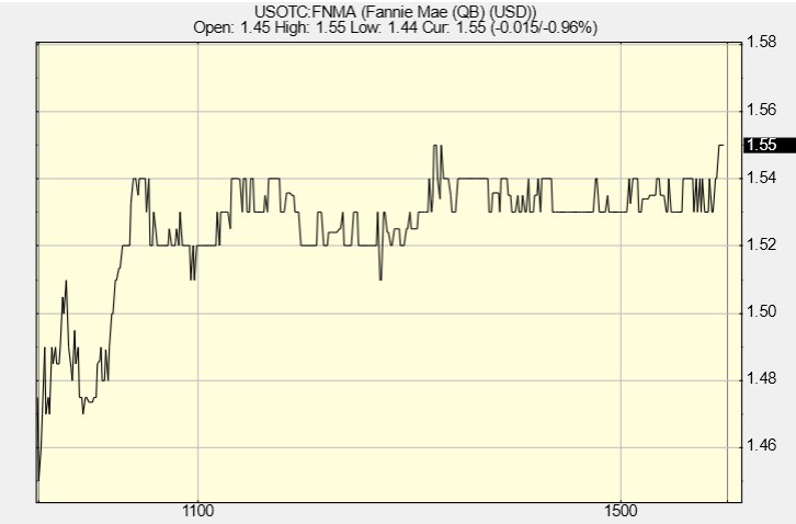 Potential ohne ENDE? 1432404
