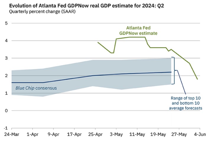 2024-QV-GDAXi-DJ-GOLD-EURUSD-JPY 1432839
