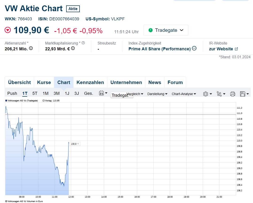 Volkswagen Vorzüge 1434045