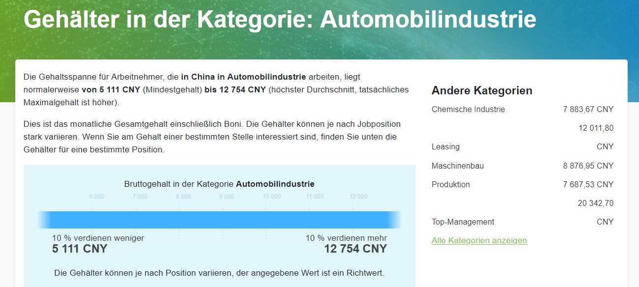 Volkswagen Vorzüge 1434049