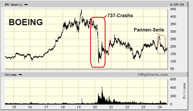 Volkswagen Vorzüge 1434267