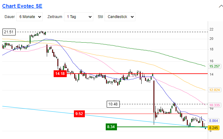 Evotec - es kann los gehen! - Teil2 1434776