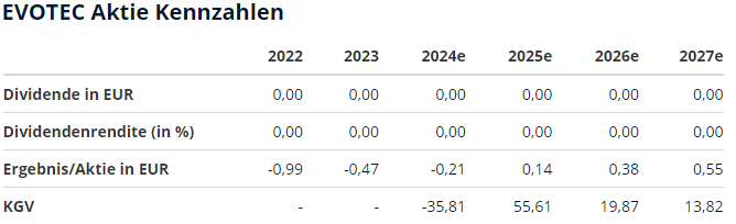 Evotec - es kann los gehen! - Teil2 1435065