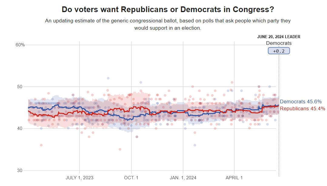 Potential ohne ENDE? 1435814