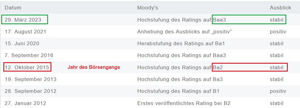 Schaeffler unterbewertet!? 1436724
