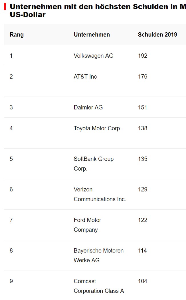 Volkswagen Vorzüge 1437180