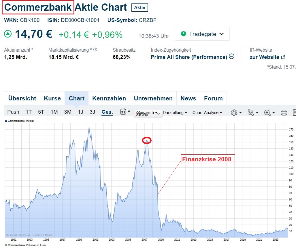 Volkswagen Vorzüge 1437173