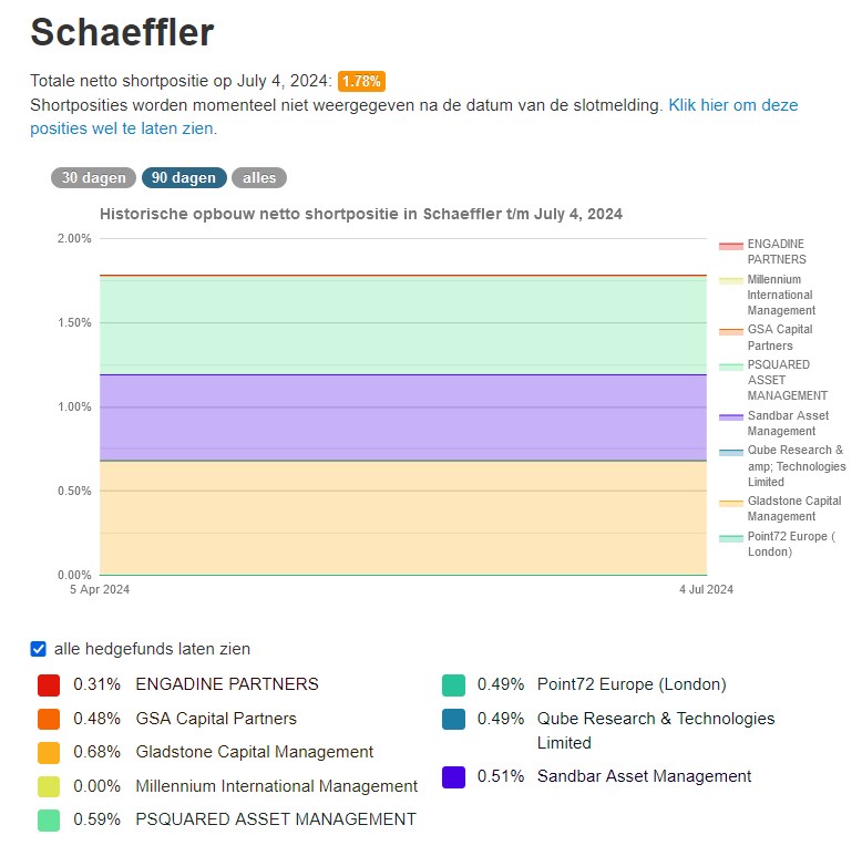Schaeffler unterbewertet!? 1437373
