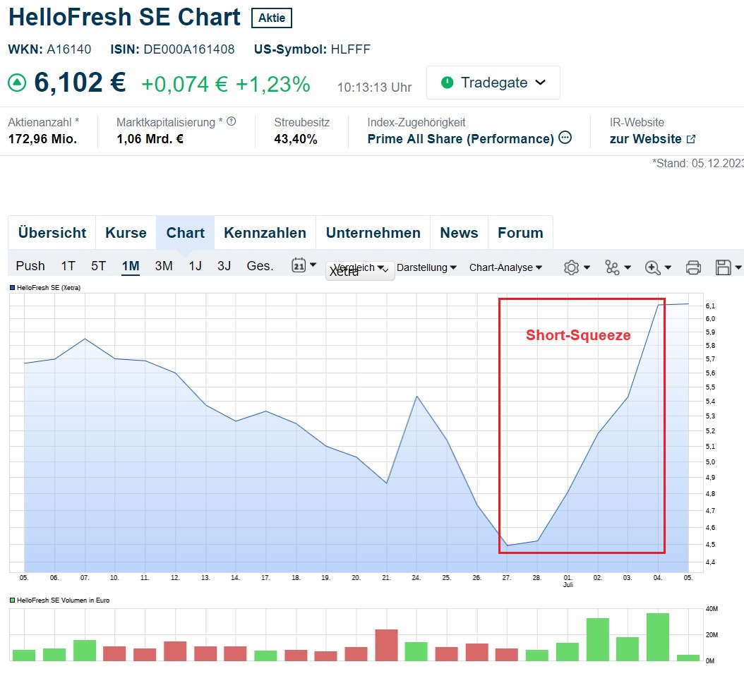 Schaeffler unterbewertet!? 1437506