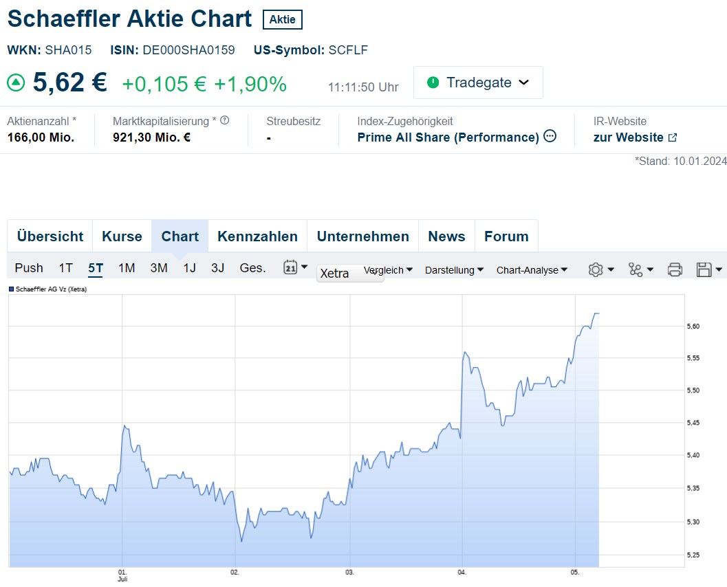 Schaeffler unterbewertet!? 1437535