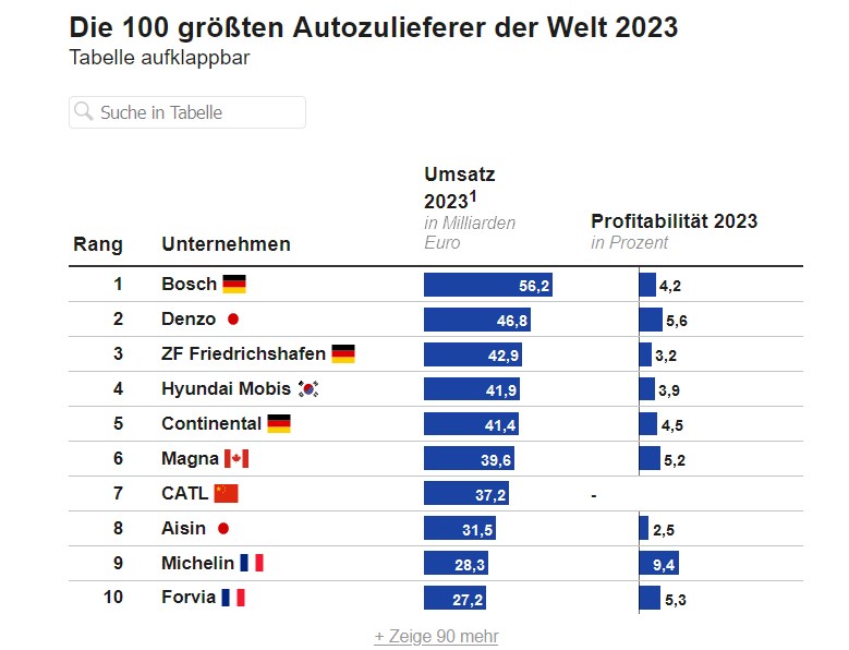Schaeffler unterbewertet!? 1437555