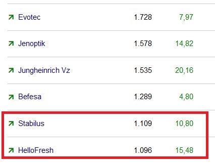 Schaeffler unterbewertet!? 1437870