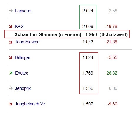 Schaeffler unterbewertet!? 1438004