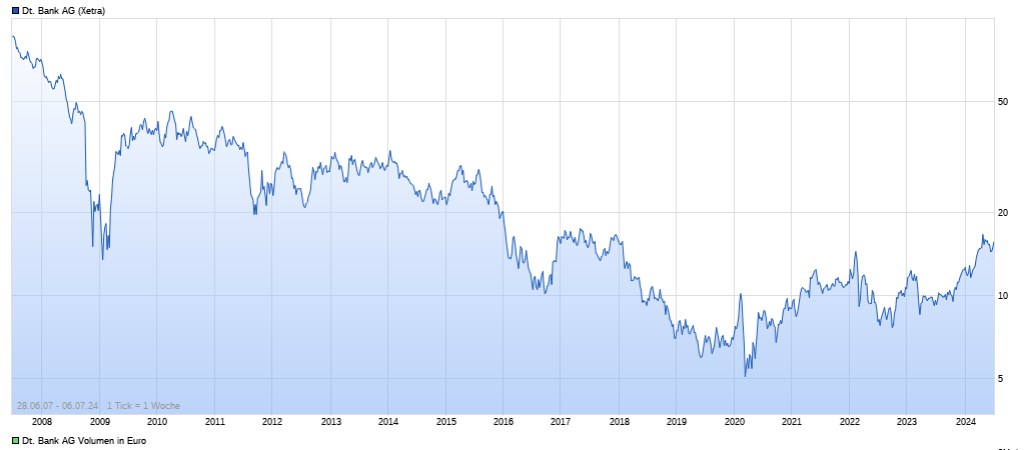 Volkswagen Vorzüge 1438576