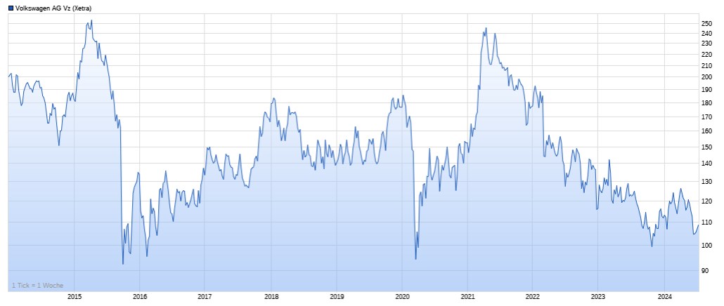 Volkswagen Vorzüge 1438577