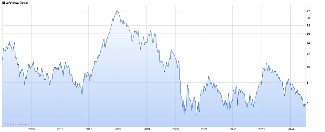 Volkswagen Vorzüge 1438580