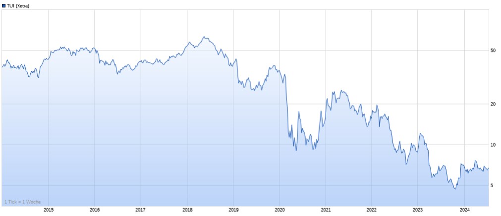 Volkswagen Vorzüge 1438579