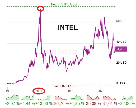 2024-QV-GDAXi-DJ-GOLD-EURUSD-JPY 1438587