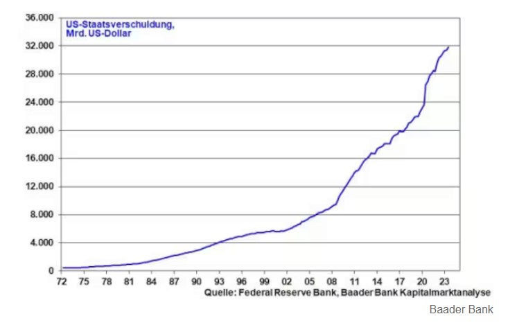 Potential ohne ENDE? 1439721