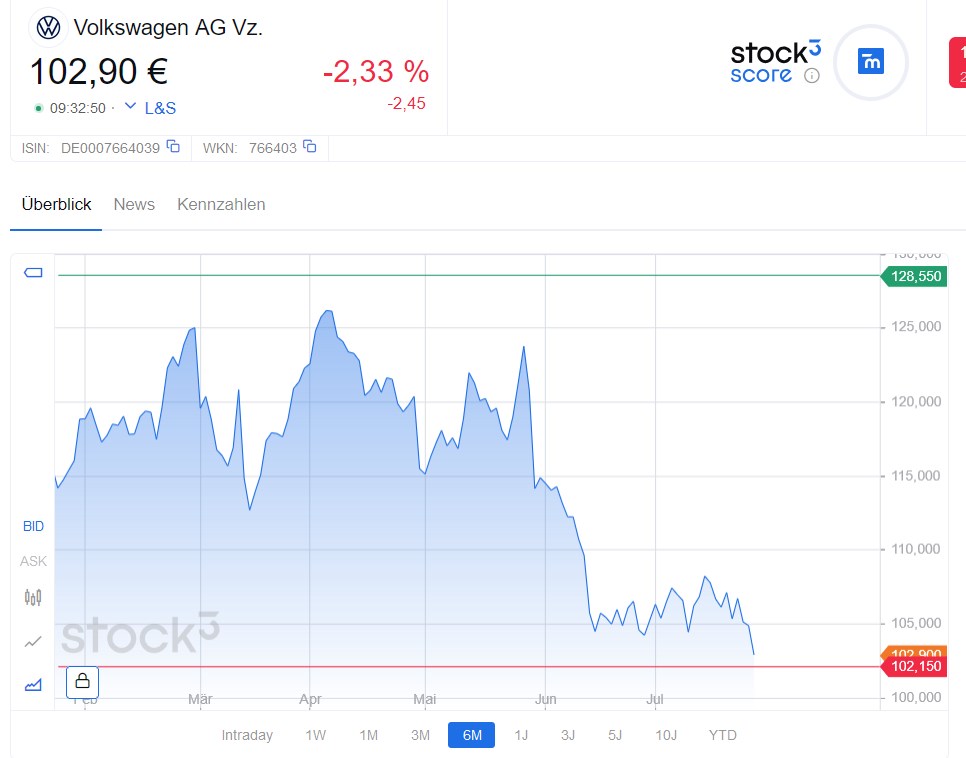 Volkswagen Vorzüge 1440066