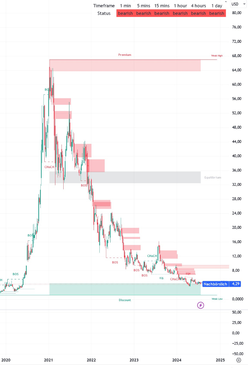 Überrollt NIO bald Tesla? 1440405