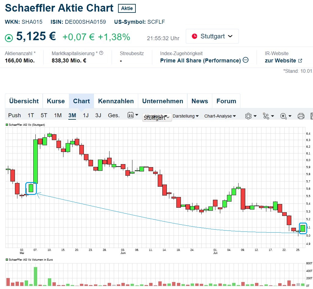 Schaeffler unterbewertet!? 1440297