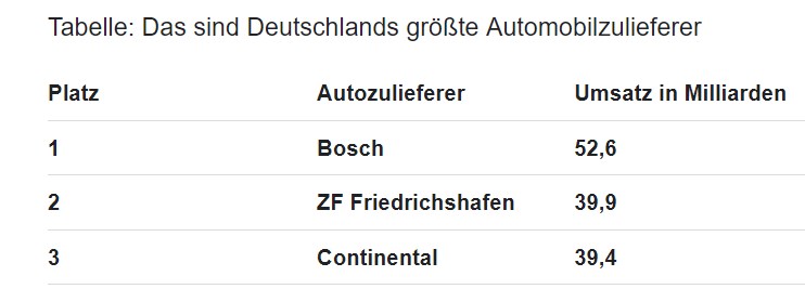 Schaeffler unterbewertet!? 1440363