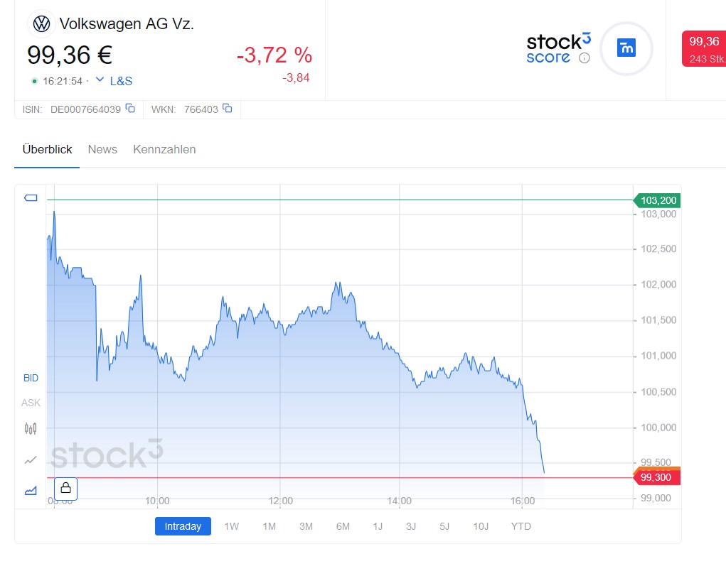 Volkswagen Vorzüge 1441048