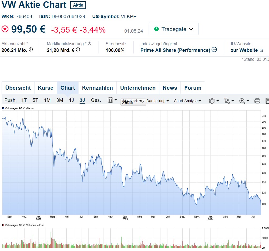 Volkswagen Vorzüge 1441123
