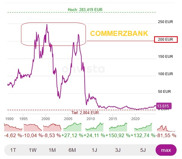 Volkswagen Vorzüge 1441299