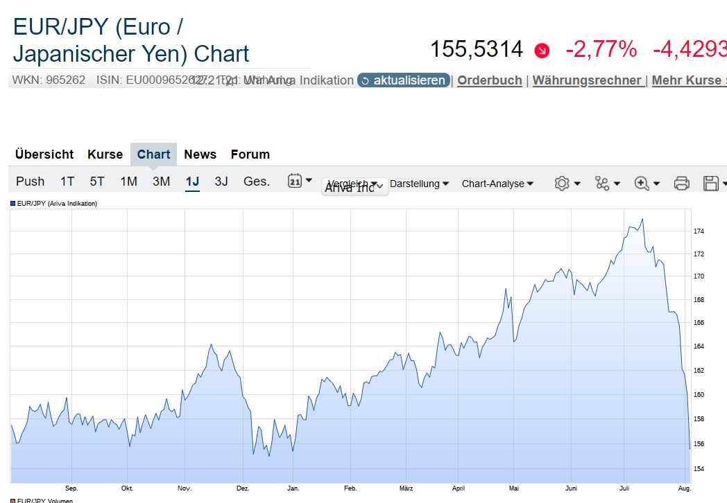 2024-QV-GDAXi-DJ-GOLD-EURUSD-JPY 1441511