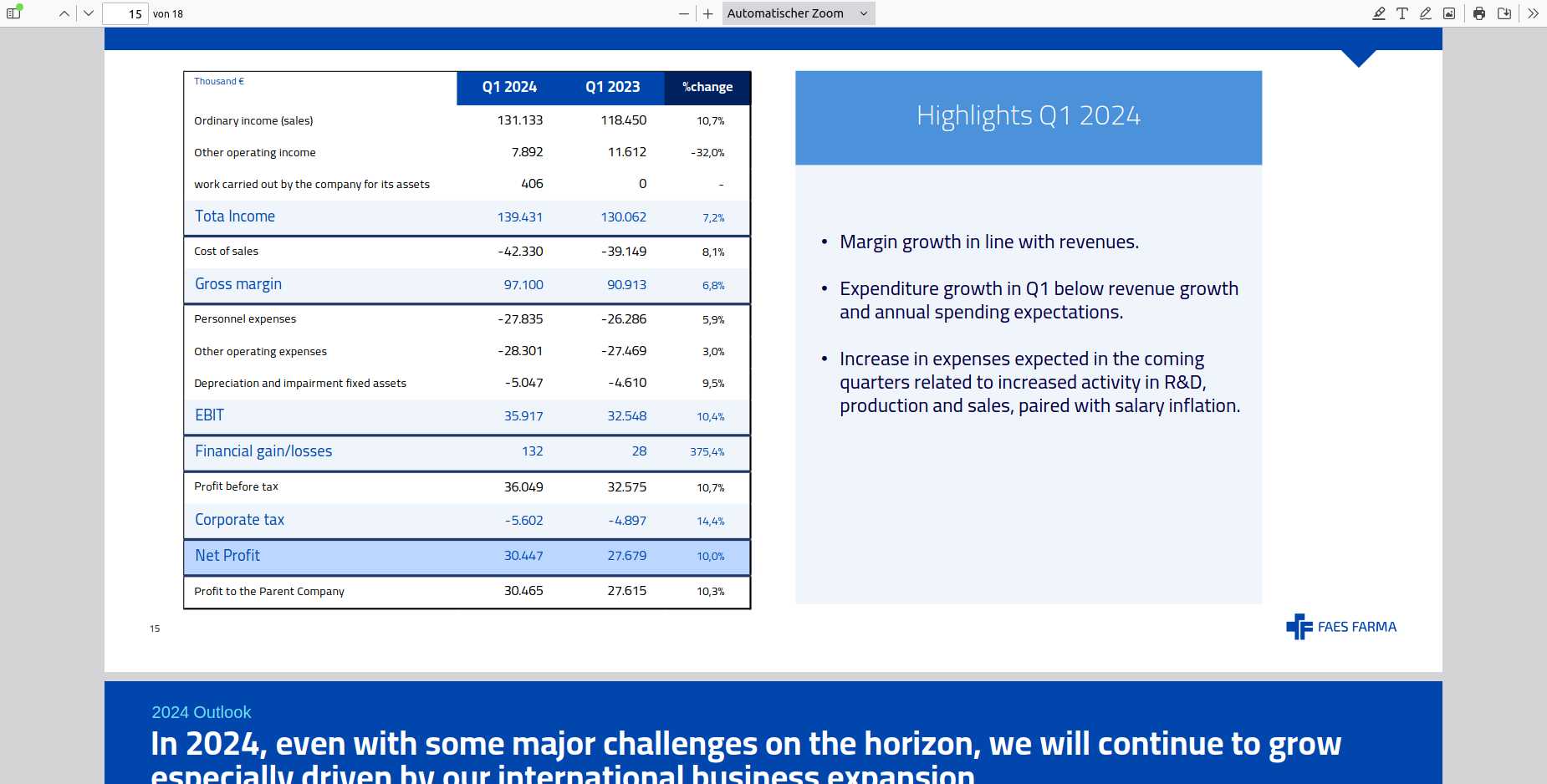 Faes Farma SA 1441545