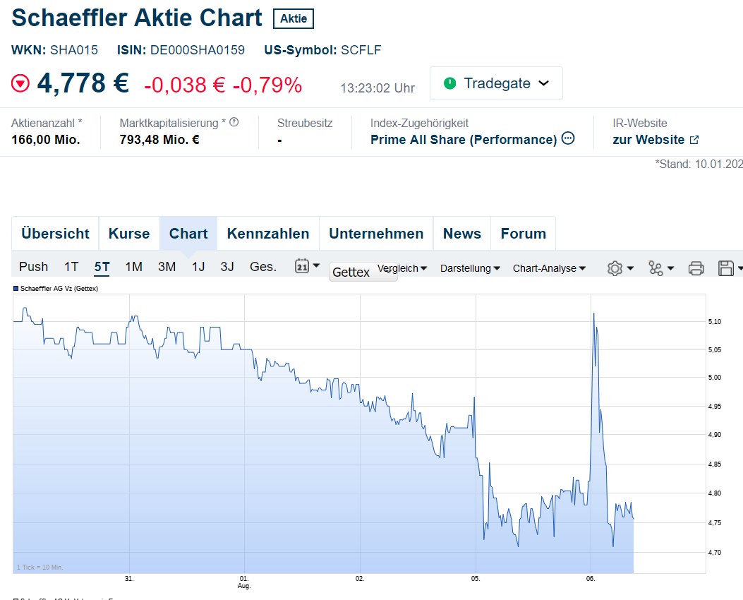 Schaeffler unterbewertet!? 1441723