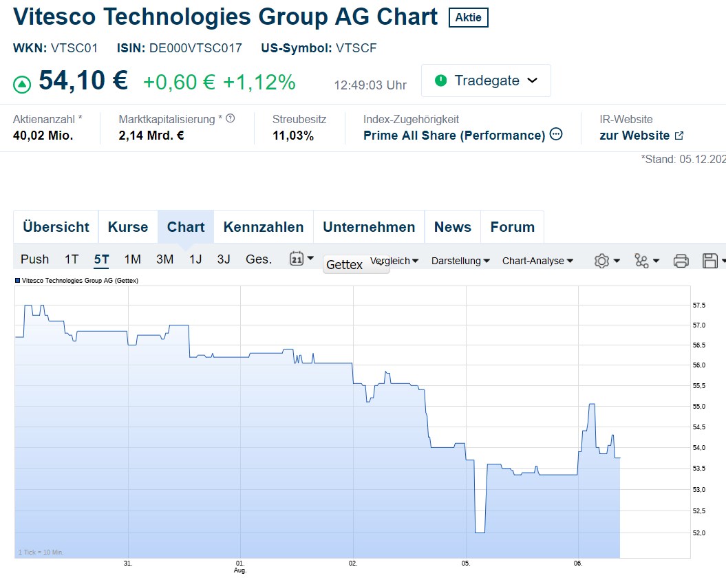 Schaeffler unterbewertet!? 1441725