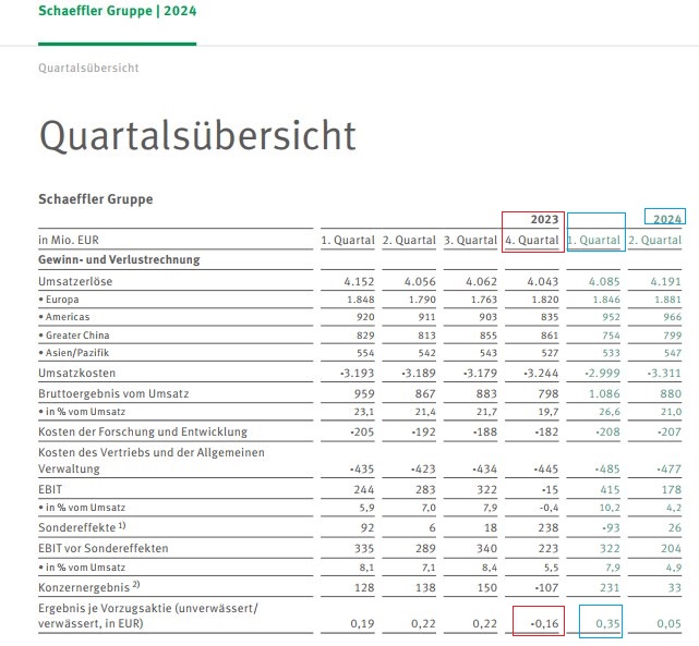 Schaeffler unterbewertet!? 1441888