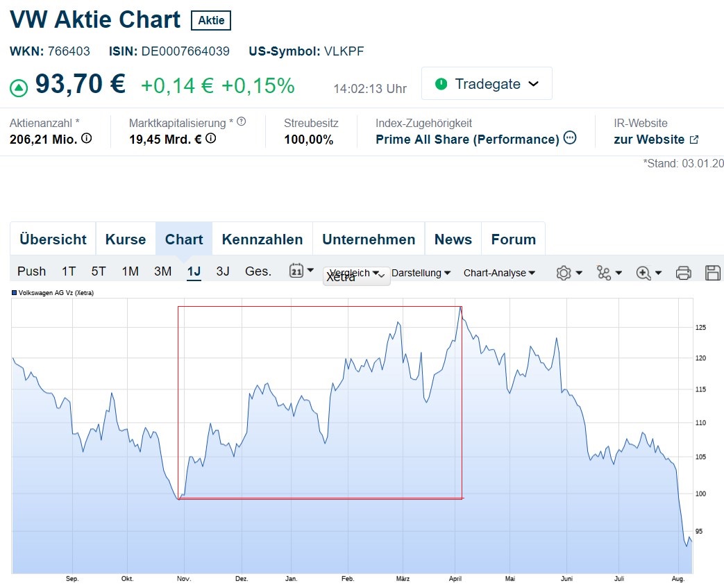 Schaeffler unterbewertet!? 1442063