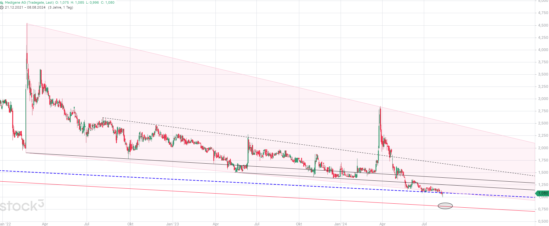 Medigene - Kurse/Quatschen/Charts/Einzeiler..u.s.w. 1442137