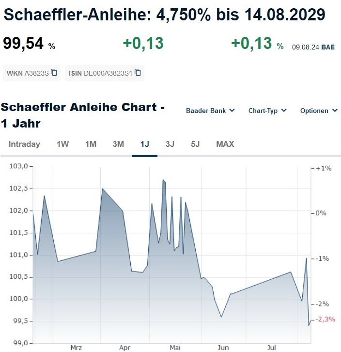 Schaeffler unterbewertet!? 1442375