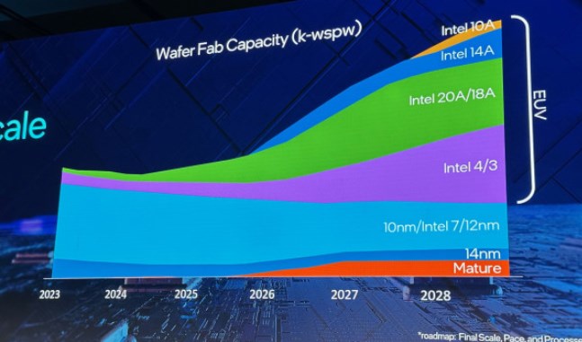 Intel - ein kurzfristiger Trade? 1442506