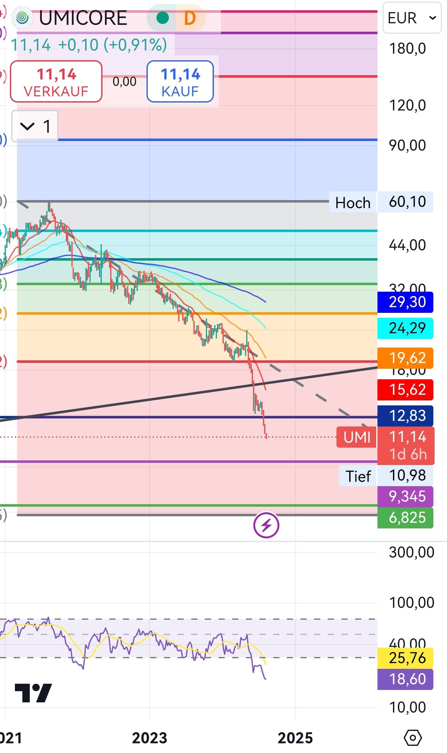 Nach dem Split ist vor dem Split 1443033