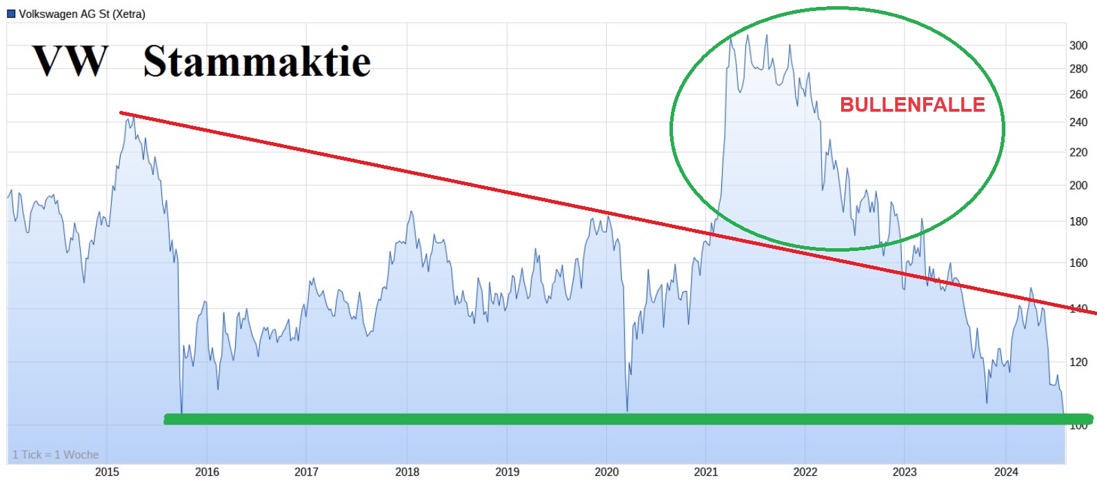 Volkswagen Vorzüge 1443226