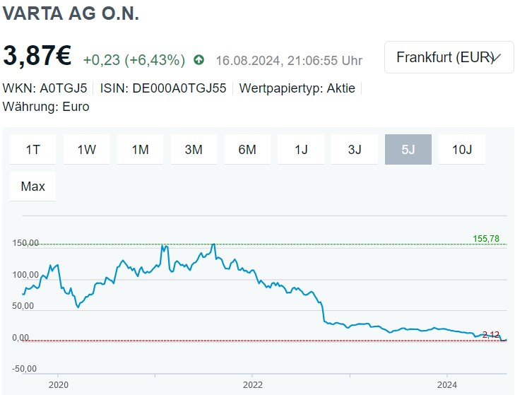 Volkswagen Vorzüge 1443387