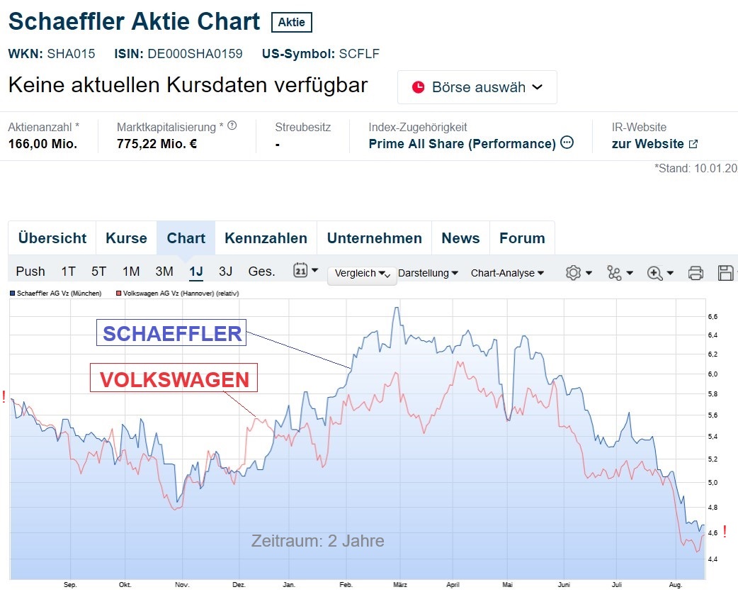 Schaeffler unterbewertet!? 1443401