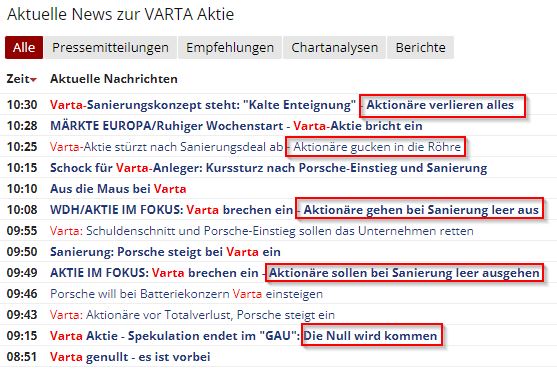 Varta (WKN: A0TGJ5) wieder geladen 1443505