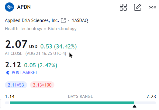 Applied DNA Mpox Virus Assay 1443952