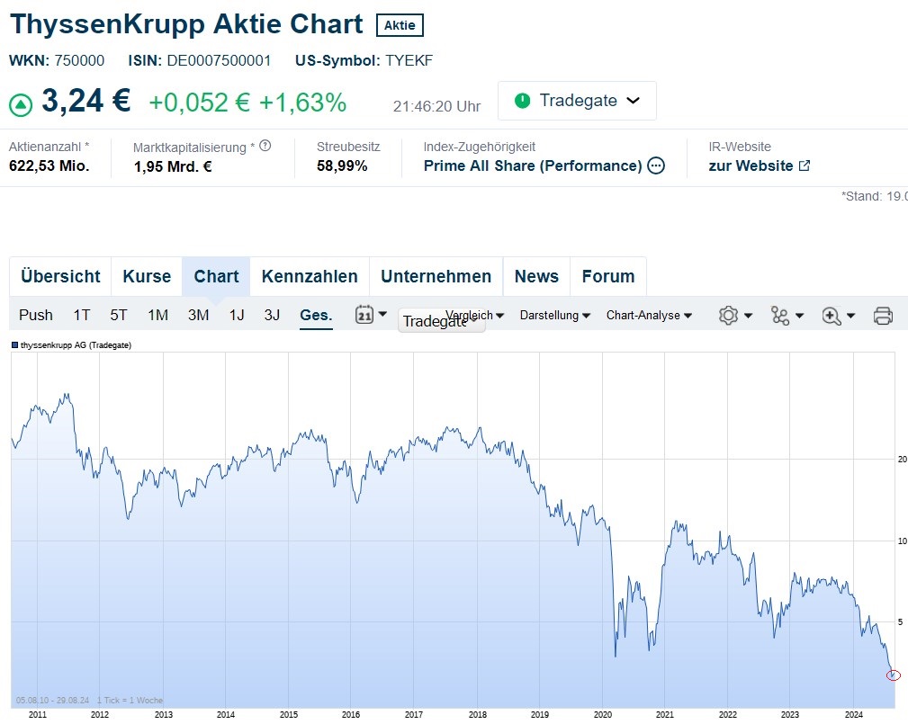 Volkswagen Vorzüge 1445132