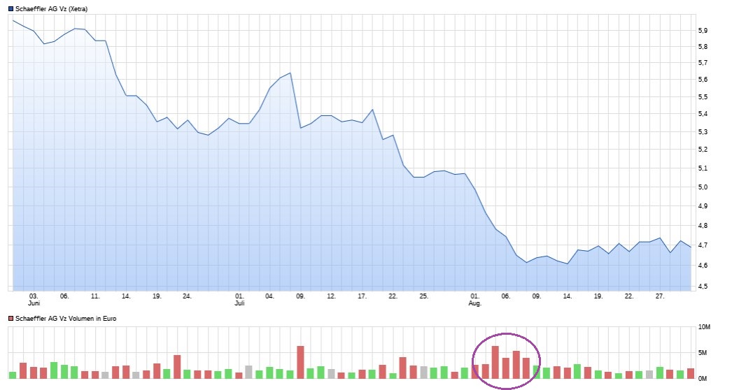 Schaeffler unterbewertet!? 1445274