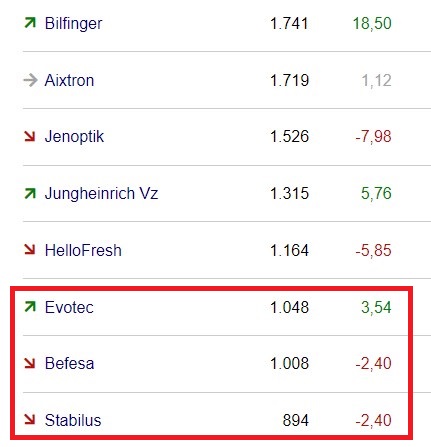 Schaeffler unterbewertet!? 1446027