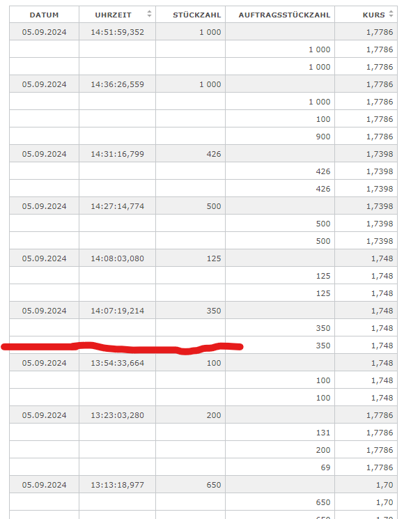 Medigene - Kurse/Quatschen/Charts/Einzeiler..u.s.w. 1446077